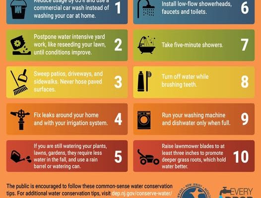 Did you Know? New Jersey has returned to a Drought Watch Drought Watch Graphic