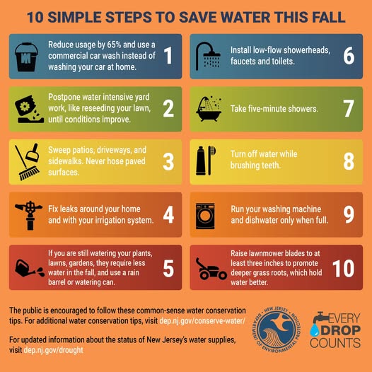 Drought Watch Graphic